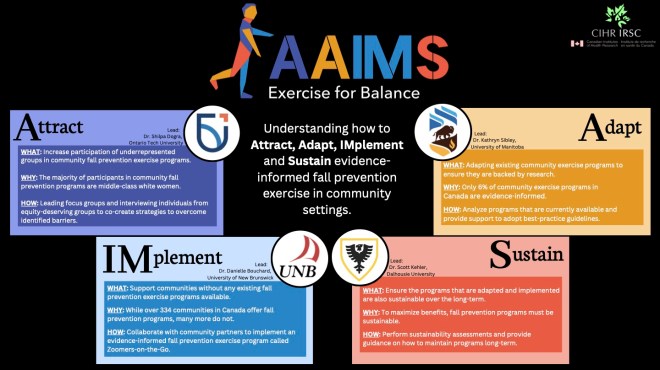 AAIMS Infographic Slide